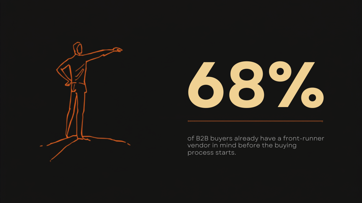 Illustration of a confident figure at a path fork, 68% of B2B buyers already have a front-runner vendor in mind before the buying process starts
